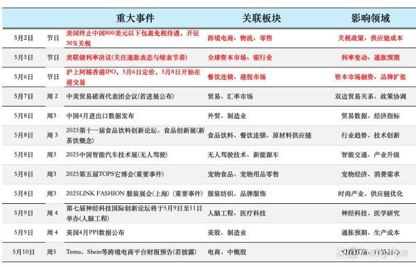 天宇优配  关税反复到技术面三角突破：2025 年 5 月 5 日复盘