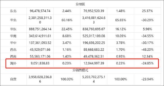 华夏理财 行业增长向上宇信科技向下 减员增利？赴港上市前实控人折价减持