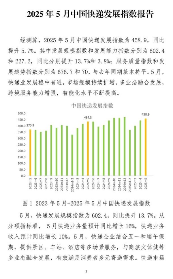 天鲜优配 国家邮政局：今年5月中国快递发展指数同比增长5.7%