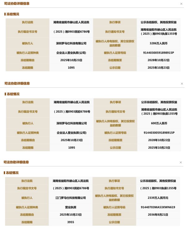 胜亿优配 罗马仕又被冻结超6200万元股权